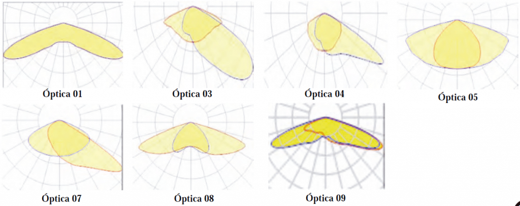 Ópticas Arco